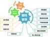 集控圖檔管理系統