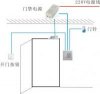 深圳電子密碼鎖、深圳玻璃門密碼鎖、IC卡電子密碼鎖安裝21065728