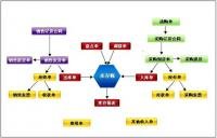 erp系統(tǒng)軟件