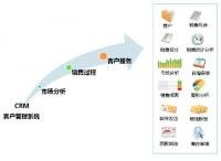 管理系統
